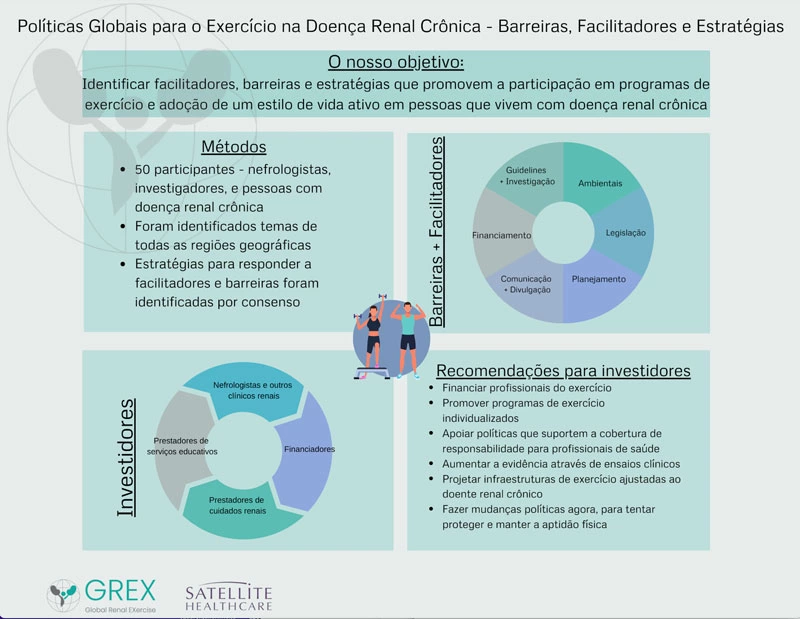 Global Policy Barries Infographic Portugues